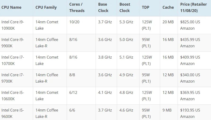 Процессоры Intel Core i9 12-го поколения. Core i9-9900ks. Поколения процессоров Intel Core i7 таблица. Процессоры Intel Core i3 го поколения таблица.