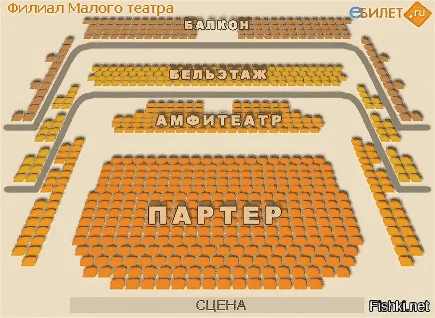 Бельэтаж это где. Что такое партер и амфитеатр в театре. Амфитеатр бельэтаж в театре это. Бельэтаж в театре что это такое на схеме. Партер и бельэтаж в театре.