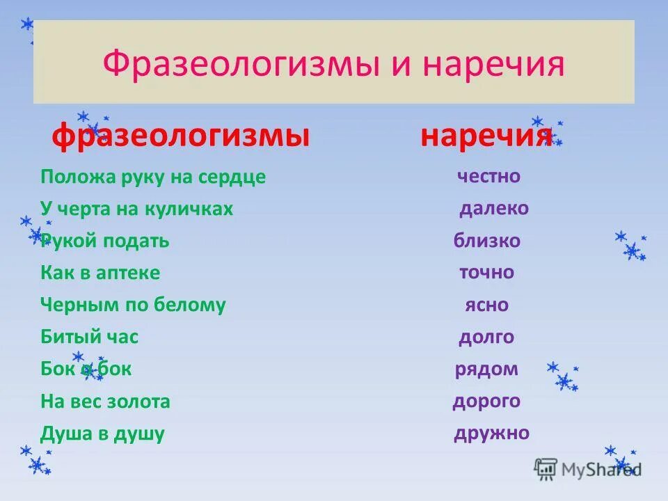 Десять наречий. Фразеологизмы с наречиями. Наречные фразеологизмы. Фразеологизмы с наречиями примеры. Положа руку на сердце фразеологизм наречие.