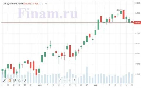 Вернулись на российский рынок