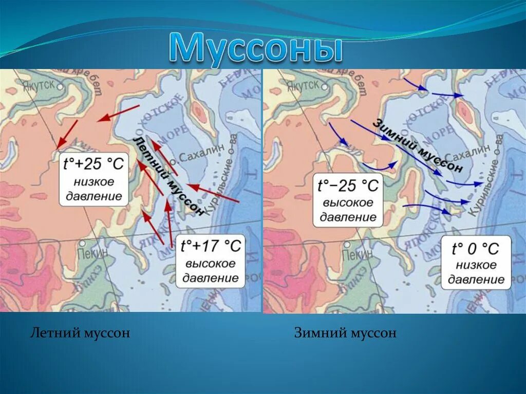 Летний и зимний Муссон. Схема летнего и зимнего Муссона. Схема образования Муссона. Муссоны Евразии. Рисунок муссона