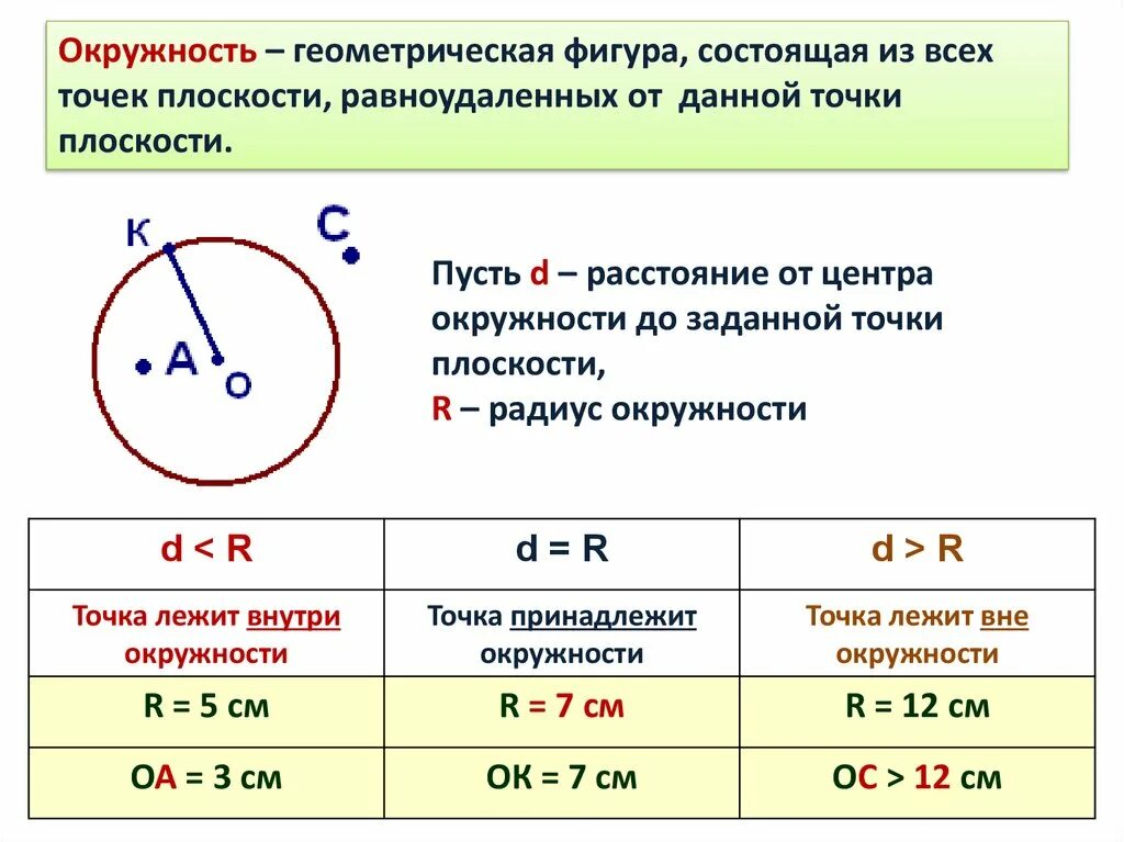 Обозначение окружности. Радиус окружности 9 класс. Обозначение окружности в геометрии. Обозначение центра окружности.