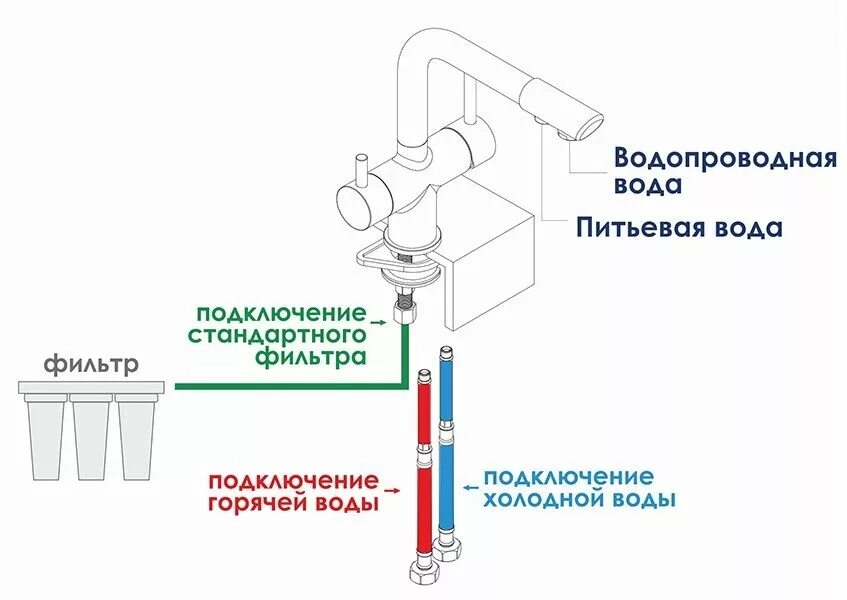 С какой стороны холодная вода на смесителе. Смеситель WASSERKRAFT a8017. Смеситель WASSERKRAFT a8037. A8047 смеситель для кухни под фильтр. Смеситель с фильтром для питьевой воды схема подключения.