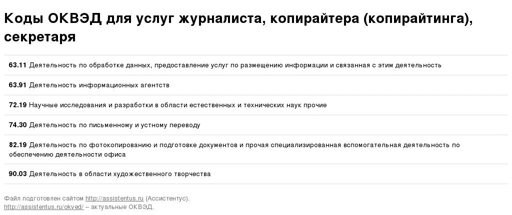 Пункт выдачи оквэд. Код ОКВЭД. ОКВЭД пример. ОКВЭД для ИП. Основной код ОКВЭД.