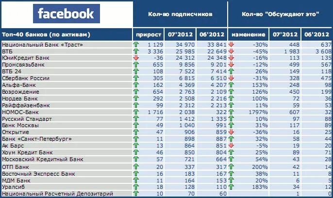 Федеральные сети список. Федеральные сети магазинов. Федеральные торговые сети России список. Список сетевых магазинов.