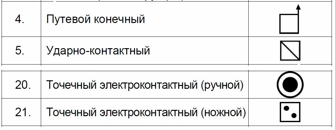 Извещатель на схеме. Обозначение Извещатель звуковой сигнализации. Извещатель охранный объемный обозначение буквенное. Линейный дымовой Извещатель условные обозначения. Извещатель пожарный дымовой линейный обозначение.