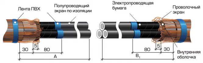 Экран одножильного кабеля. Соединительная муфта для кабеля из сшитого полиэтилена 10 кв 3x120 - 16. Концевая муфта для кабеля 10 кв сшитый полиэтилен. Монтаж муфты на кабель из сшитого полиэтилена 10 кв. Соединительная муфта для кабеля из сшитого полиэтилена 10 кв.