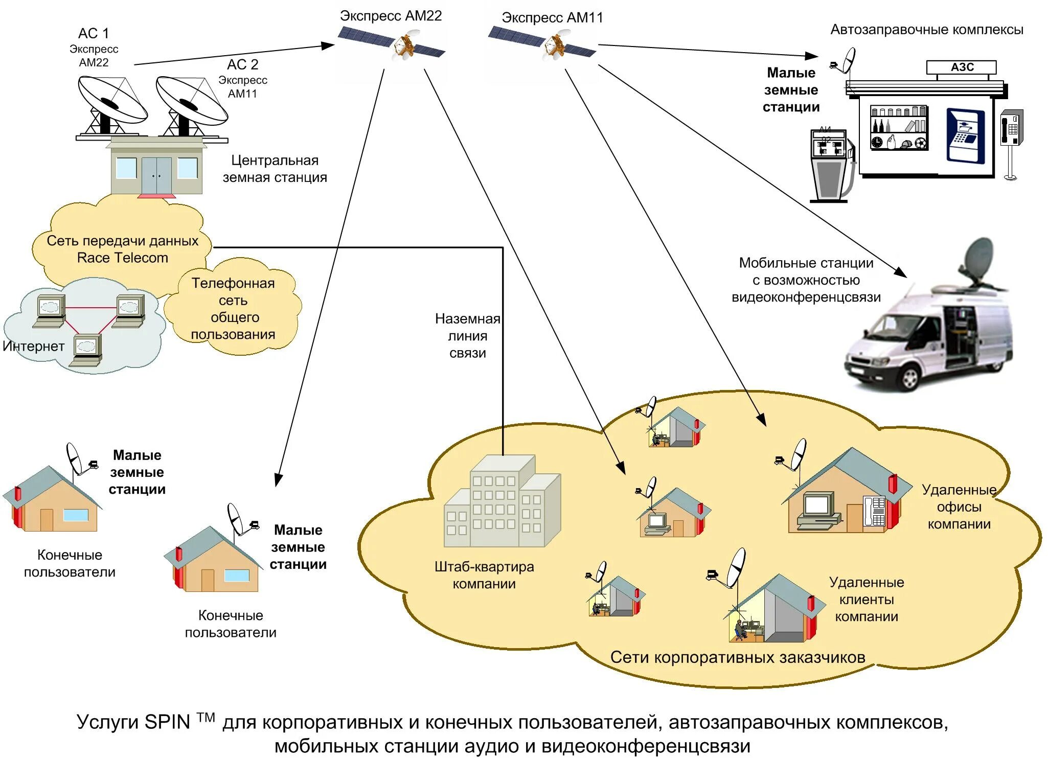 Span сети