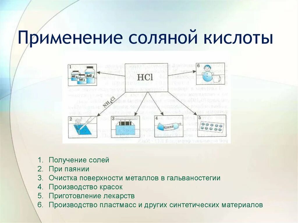 Области применения соляной кислоты. Применение соляной кислоты схема. Основные области применения соляной кислоты. Соляная кислота область применения. Применение кислот в производстве