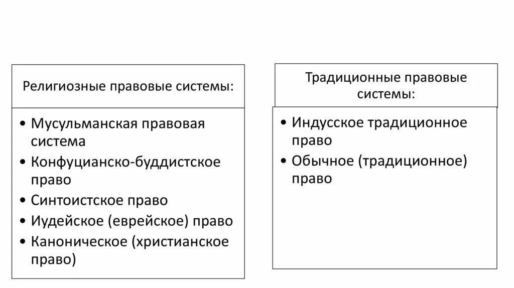 Религиозно традиционное право. Религиозно традиционное право. Обязанности религиозных объединений. Религиозно традиционное право. Религиозно традиционное право.