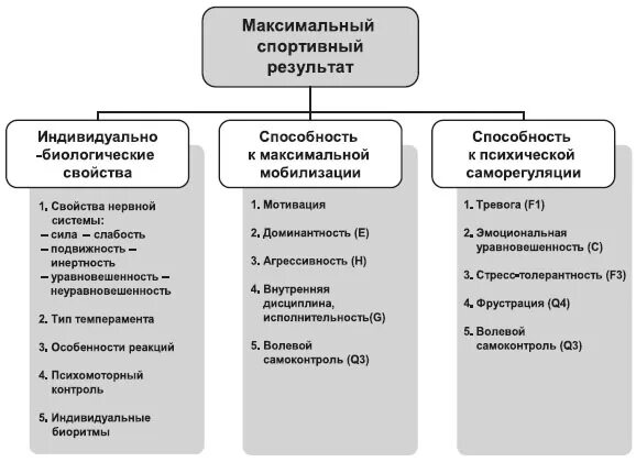 характеристика системы спортивной подготовки. система результатов в спорте. физкультурно-спортивные организации. схема спортивной подготовки. система результатов в спорте.