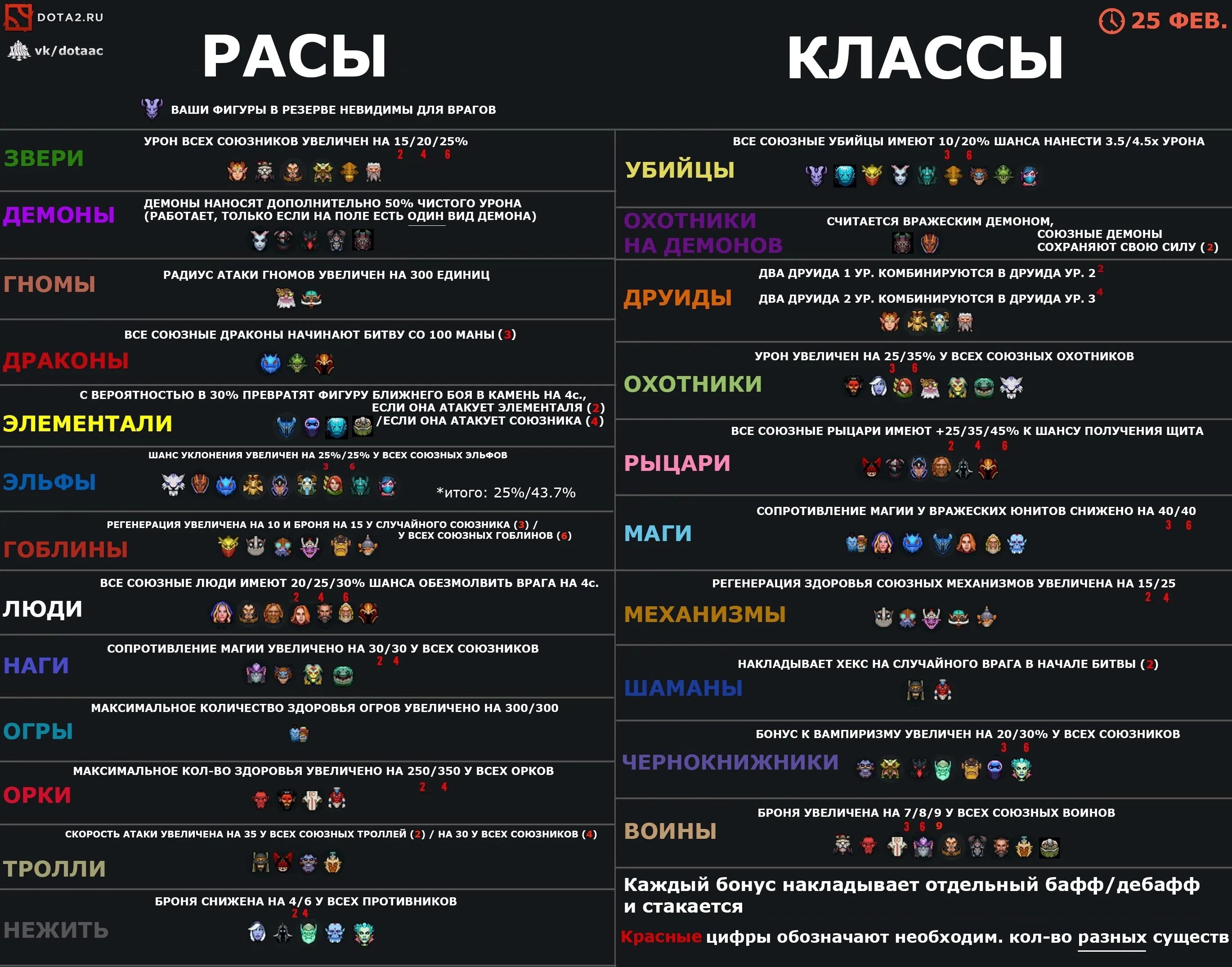 Классы персонажей в играх. Таблица героев дота. Классы в играх список. Какие классы существуют в играх. Какие есть роли в играх