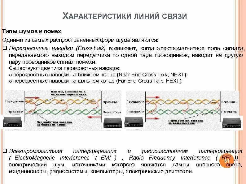 Правила охраны линий связи. Характеристики линий связи в компьютерных сетях. Линия связи. Типы характеристик линии связи. Характеристики каналов (линий) связи..