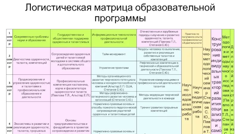 Матрица образовательной программы. Матрица компетенций образовательной программы. матрица образовательного процесса на день. матрица воспитательных событий. матрица компетенций бережливое производство.