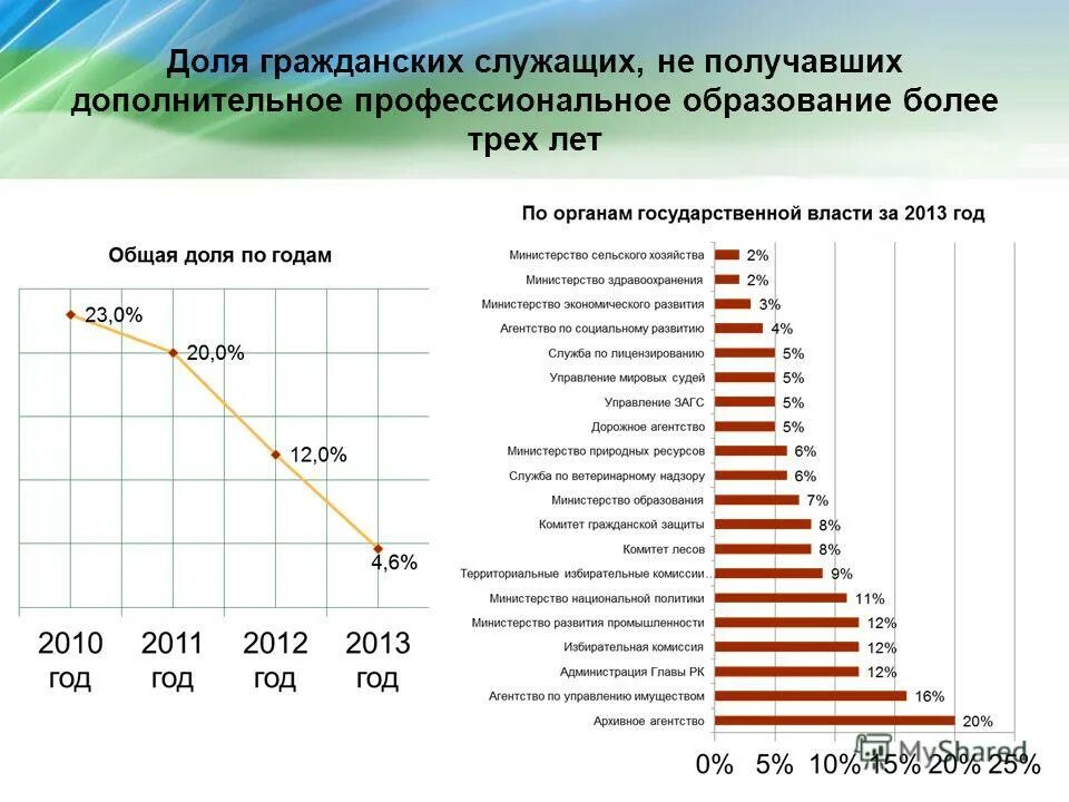 Дополнительное профессиональное образование служащих. Гражданский служащий может получить дополнительное образование. Порядок ведения личного дела гражданского служащего устанавливает. Обеспечивающие специалисты являются гражданскими служащими. Доп образование госслужащих.