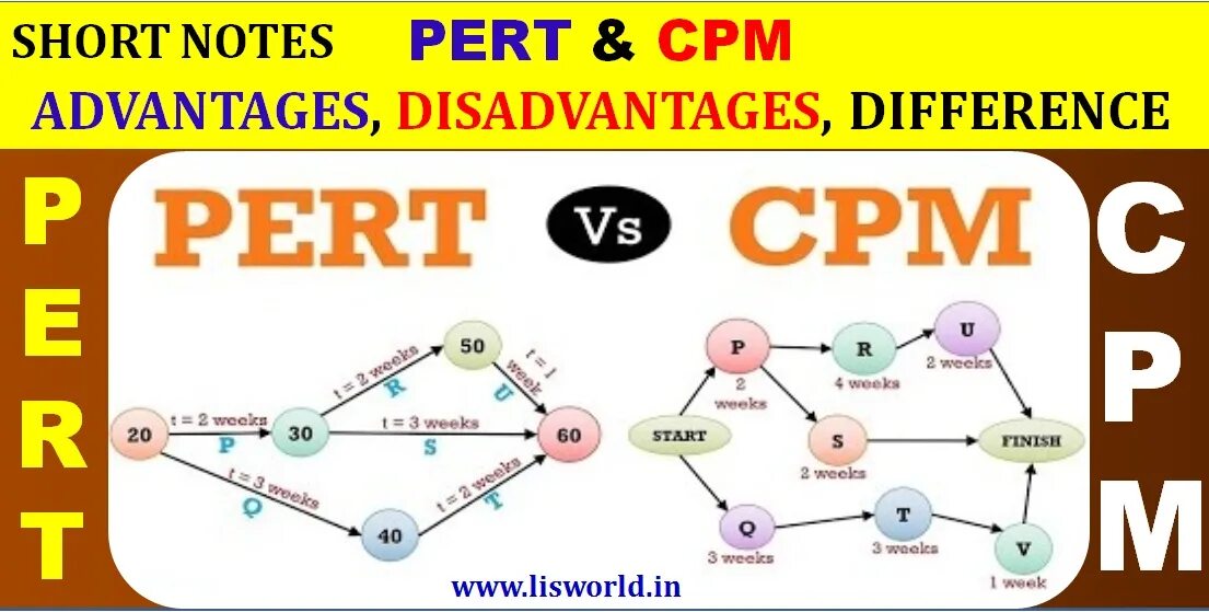 Pert и CPM. Pert CPM управление проектом. Методы CPM И pert. Pert и СРМ..