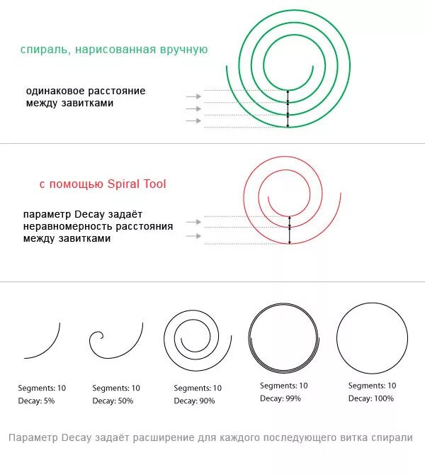 Как нарисовать спираль