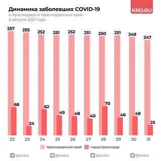Актуальные данные