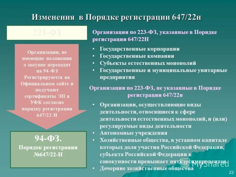 Фз 94 с последними изменениями