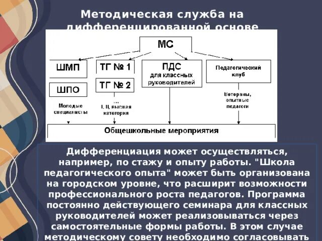 Методическая служба россии. Методическая служба. 4. Методическая служба на дифференцированной основе. День методической службы.