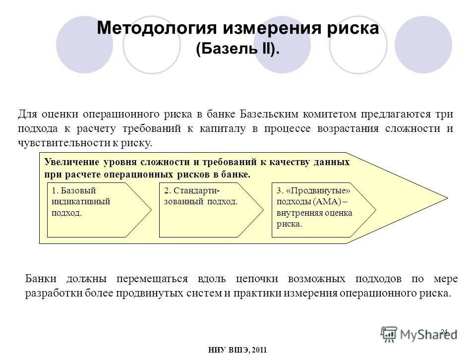 Методика оценки банков. Подходы расчета операционного риска Базель. Подходы для оценки рисков банках. Методы оценки операционного риска. Операционные риски банка.