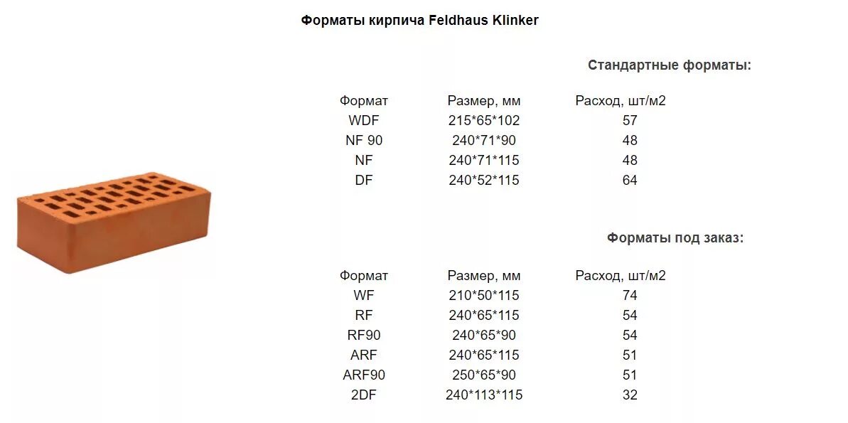 Размер рабочего кирпича стандарт. Параметры клинкерного кирпича. Толщина кирпича 1 НФ. Кирпич полнотелый м 150 высота кладки. Кирпич клинкерный, размер 250х120х65 мм, марка 300.