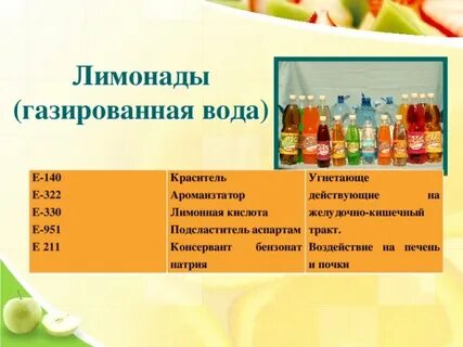 Лимонад какое число