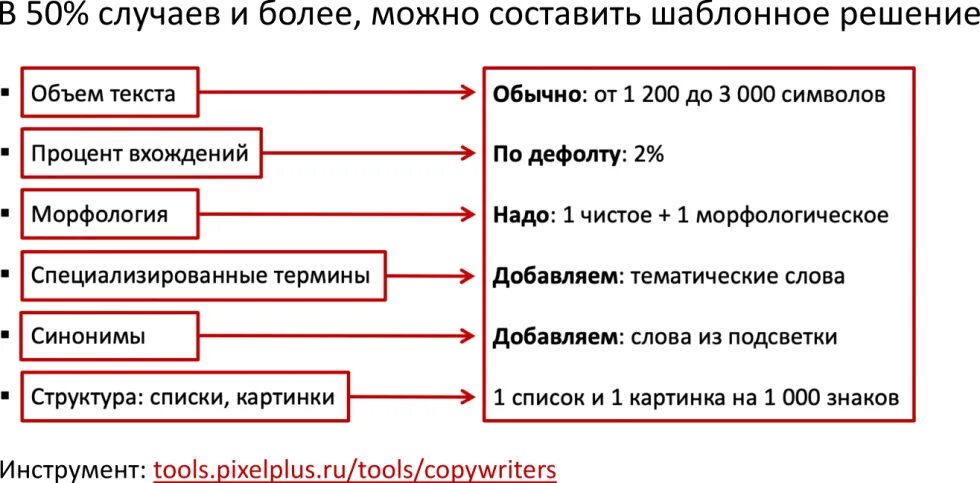 Техническое задание для копирайтера пример Тз копирайтеру пример