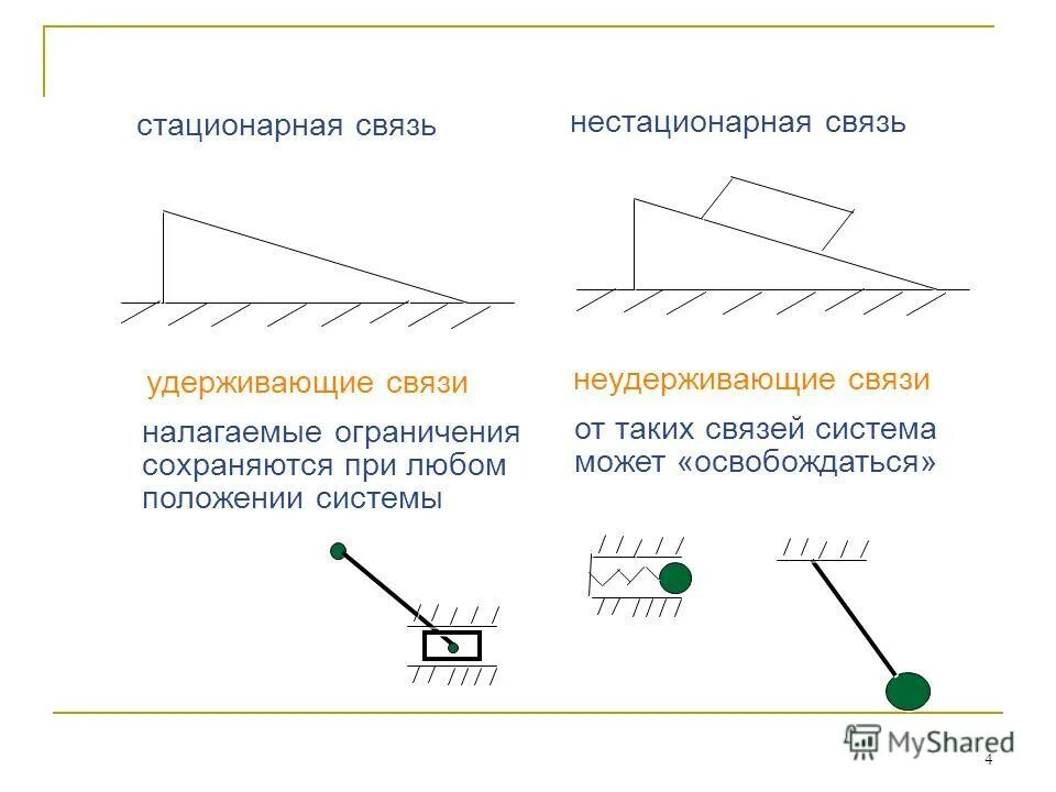 Стационарная связь это. Стационарные и нестационарные связи. Примеры удерживающих связей. Голономных удерживающих связей. Стационарная связь.