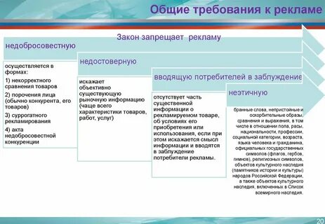 Основные общие требования