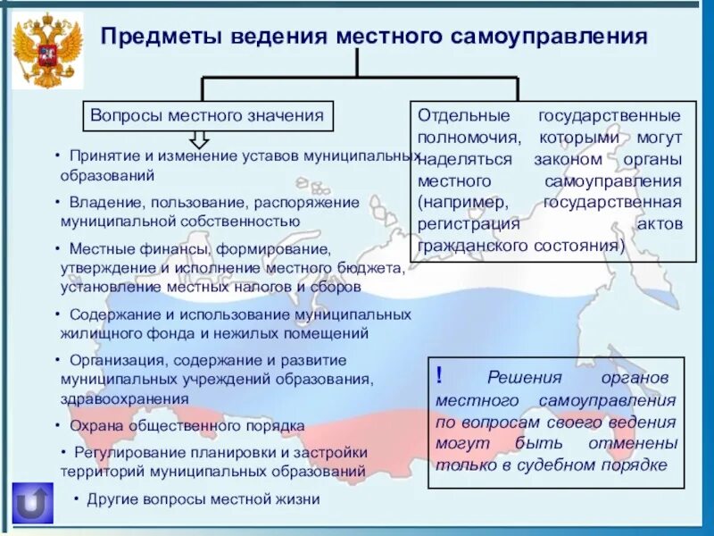 Управление отдельными территориями