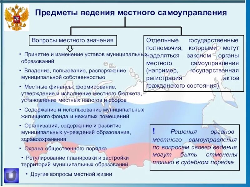 Исполнительные органы местного самоуправления функции. Органы местного самоуправления в РФ. Вопросы ведения органов местного самоуправления. ОМС органы местного самоуправления. Предметы ведения органов МСУ.