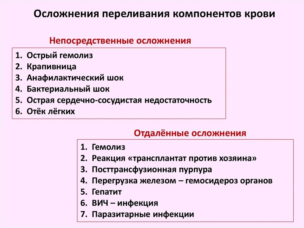 Осложнения операции переливания компонентов крови их причины. Осложнения переливания компонентов крови. Осложнения гемотрансфузии. Осложнения при трансфузиологии.