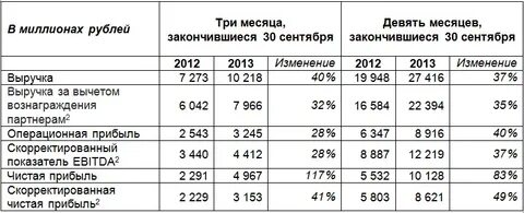 Изменение 2013
