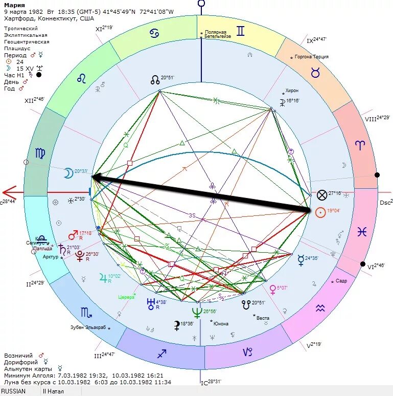 Рассчитать луну в знаке зодиака. Ретроградные планеты в натальной карте. Альмутен гороскопа в домах. Ретроградный натальной карте рыб. Дорифорий и возничий.
