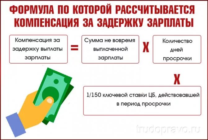 Задержка пособий. Задержка заработной платы. компенсация за задержку задержка выплаты зарплаты. компенсация за невыплату заработной платы. расчет компенсация за задержку зарплаты.