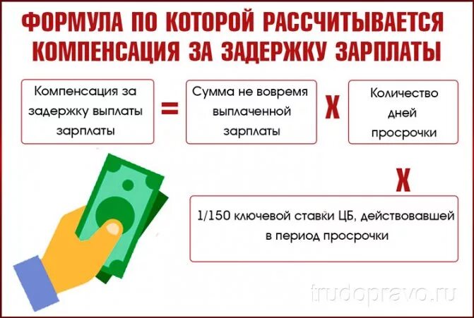 Задержка заработной платы. Компенсация за задержку задержка выплаты зарплаты. Компенсация за невыплату заработной платы. Расчет компенсация за задержку зарплаты. Расчет компенсации 236