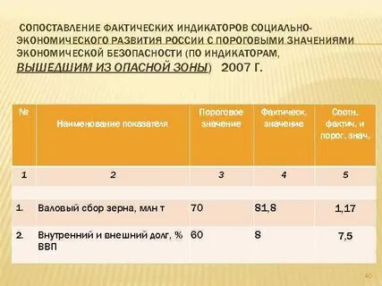 Экономический смысл показателей