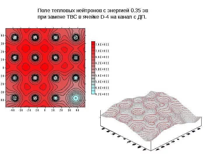 Тепловое поле. Тепловые нейтроны. твс в поле.