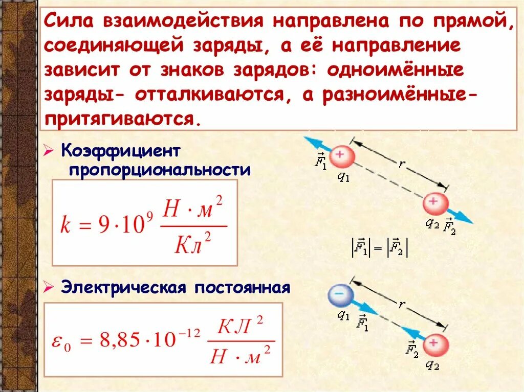 Отталкивание одноименных зарядов. Сила взаимодействия. одноименные заряды. сила взаимодействия зарядов. направление сил взаимодействия зарядов.