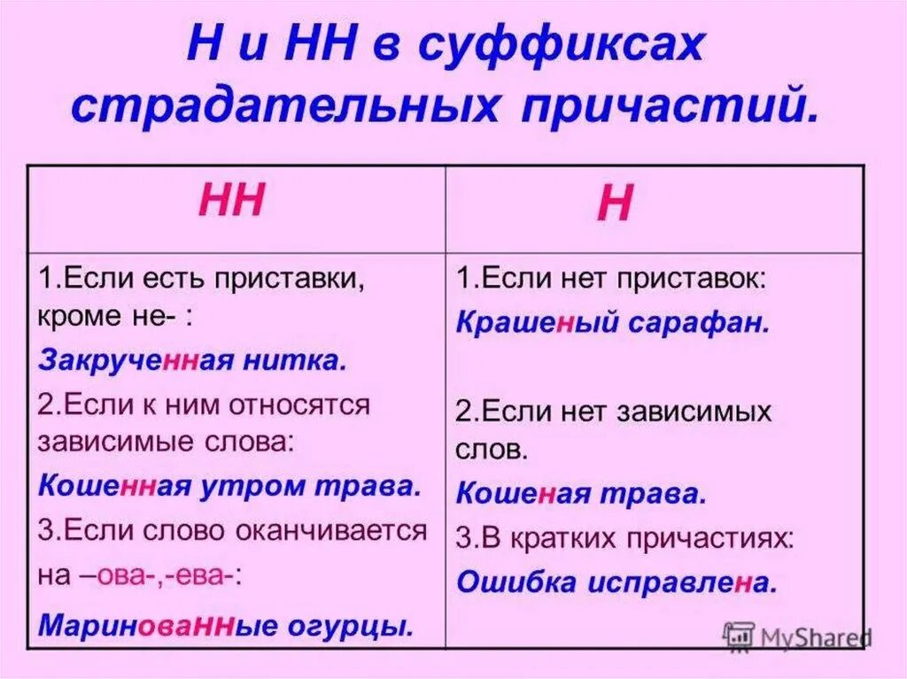 Суффиксы причастий нн в форме. Правила правописания суффиксов н и НН В причастиях. 2 НН В причастиях правило. Правило 1 и 2 н в суффиксах причастий. Правило написания н и НН В кратких причастиях.