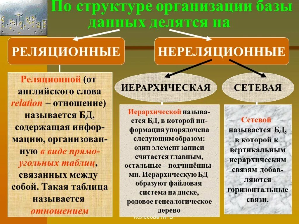 По структуре организации базы данных делятся на. Нереляционная БД. Реляционные БД И нереляционные. По структуре организации данных БД делятся на.