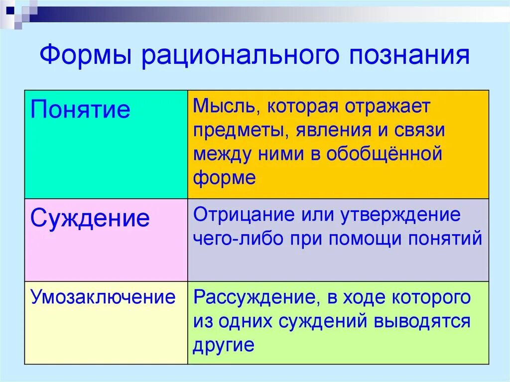 Познание регистрация. Пример метода познания понятие. Рациональное понятие суждение умозаключение. Формы рационального познания понятие суждение умозаключение. Рациональное познание понятие.