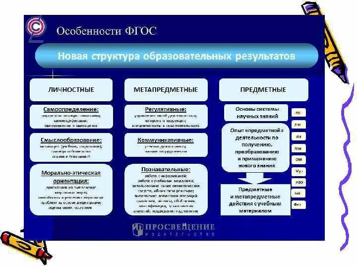 Основы коммуникативной методики обучения иноязычному
