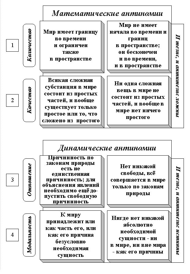 Антиномия пример