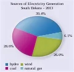 Generated sources