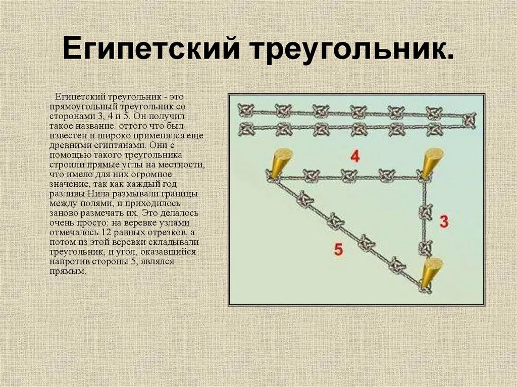 Угол 3 4 5. Египетский треугольник Пифагора. Теорема Пифагора Египетский треугольник. Теорема египетского треугольника. Египетский треугольник 3 4 5 углы.