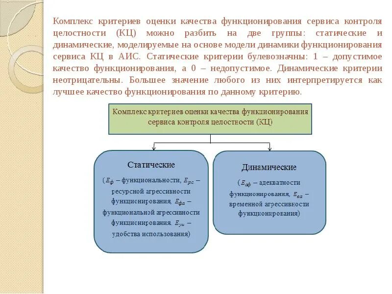 Позволяющих ему функционировать в качестве