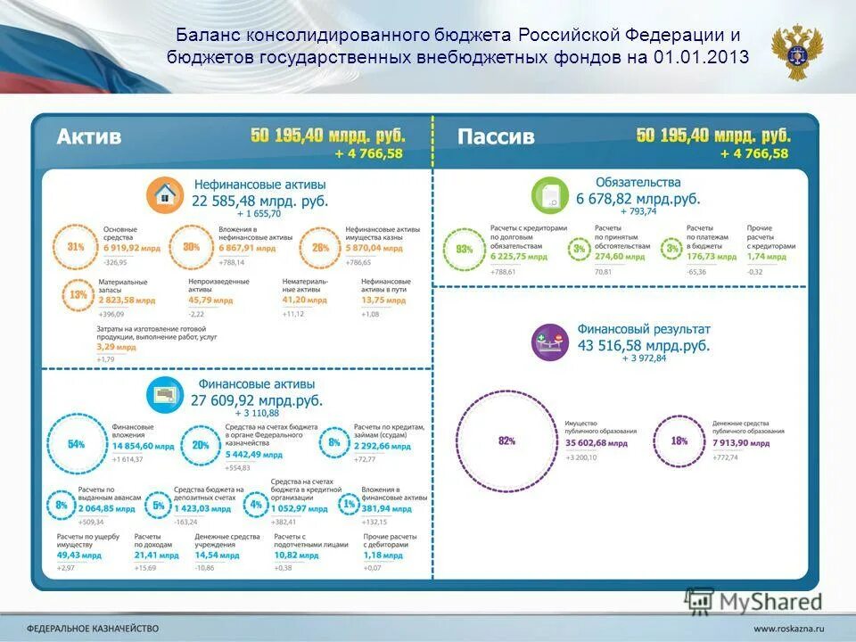 Производственная практика 03. Расчеты с бюджетом и внебюджетными фондами. Отчет по внебюджетной деятельности школы. Отчет по практике бюджета и внебюджетных. Консолидированный баланс картинка.