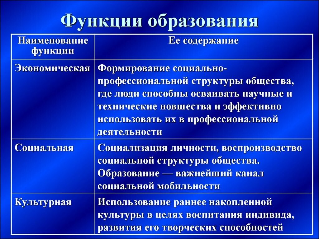 Функции образования источники образования. Функции образования. Функции современного образования. Экономическая функция образования. Основные функции образования.